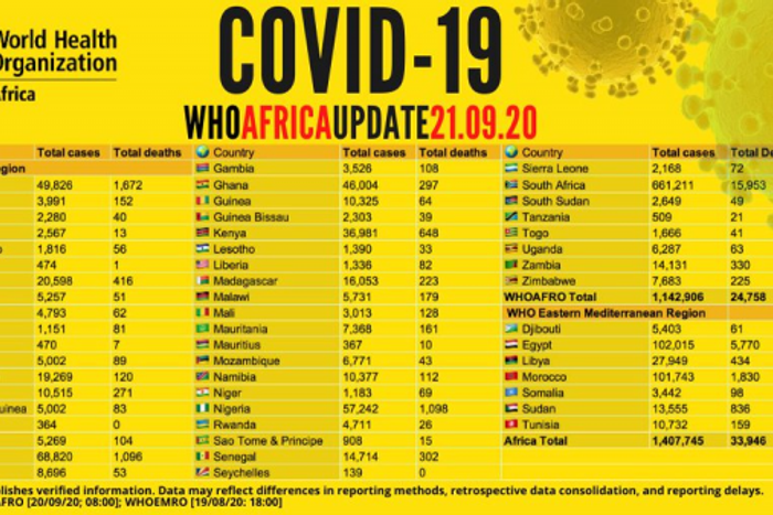 WHO Regional Office for Africa