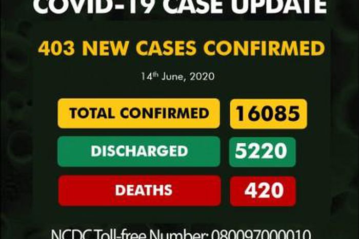 Nigeria Centre for Disease Control (NCDC)