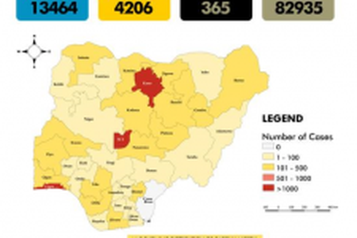 Nigeria Centre for Disease Control (NCDC)