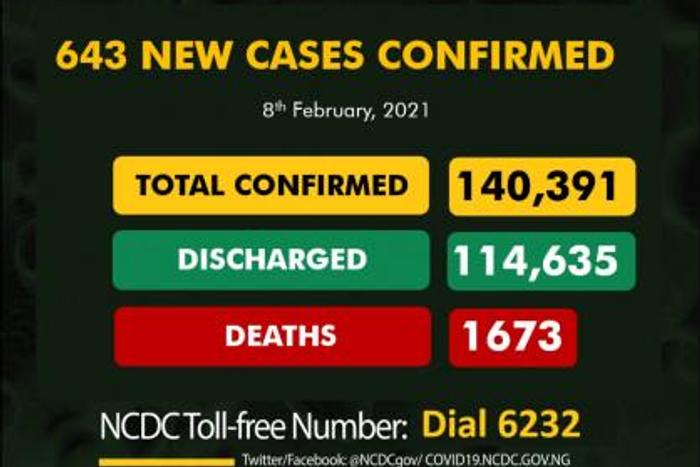 Nigeria Centre for Disease Control (NCDC)