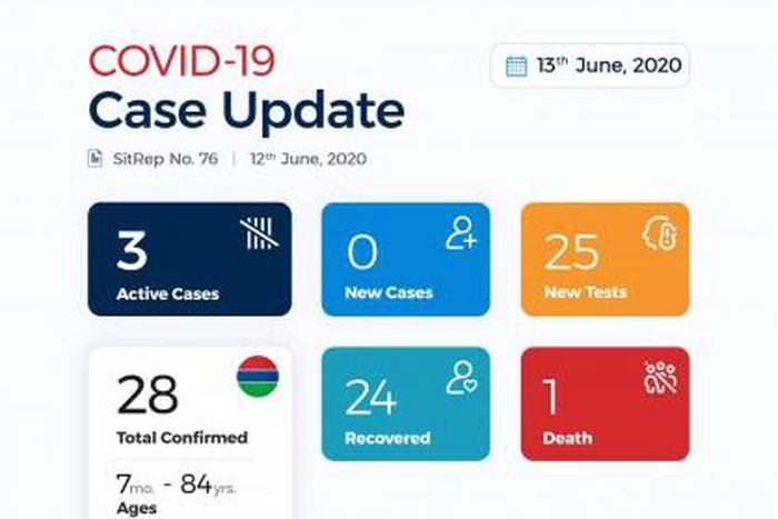 Ministry of Health, The Gambia