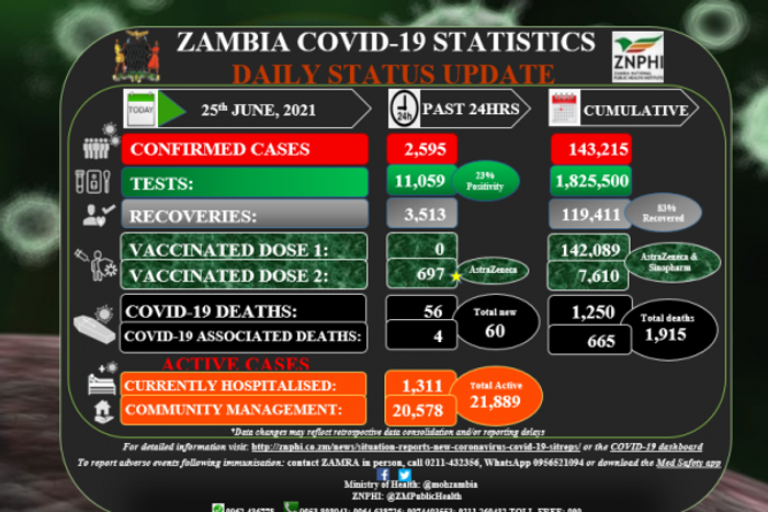 Zambia National Public Health Institute (ZNPHI)