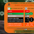 Zambia National Public Health Institute (ZNPHI)