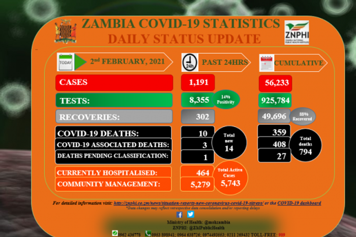 Zambia National Public Health Institute (ZNPHI)