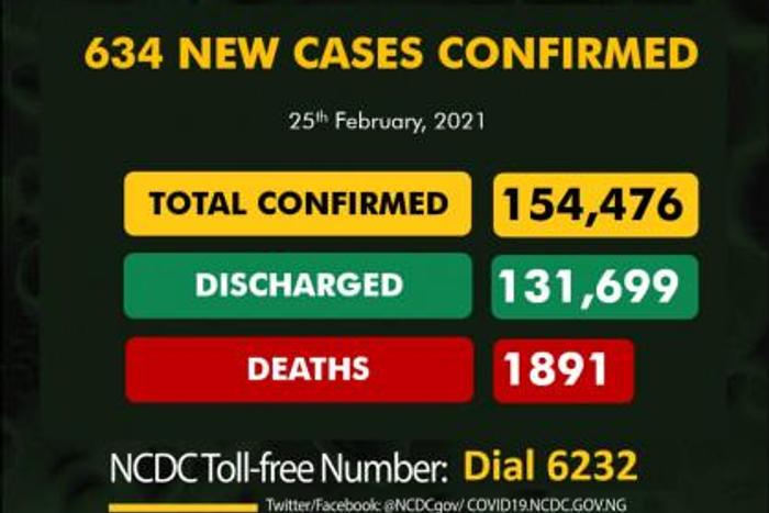 Nigeria Centre for Disease Control (NCDC)