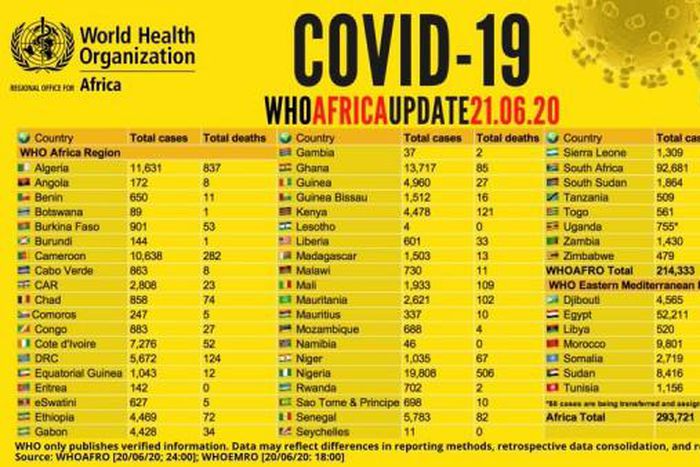 WHO Regional Office for Africa