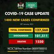 Nigeria Centre for Disease Control (NCDC)