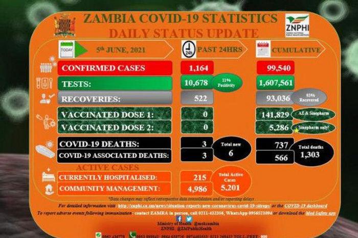 Zambia National Public Health Institute (ZNPHI)