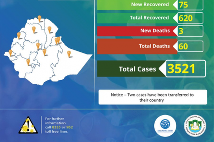 Ministry of Health, Ethiopia