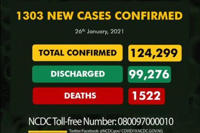 Nigeria Centre for Disease Control (NCDC)