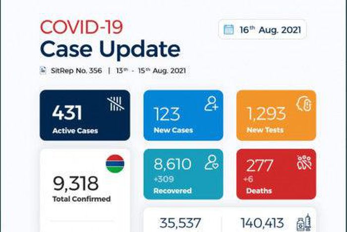 Ministry of Health, The Gambia