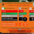Zambia National Public Health Institute (ZNPHI)