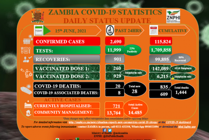 Zambia National Public Health Institute (ZNPHI)
