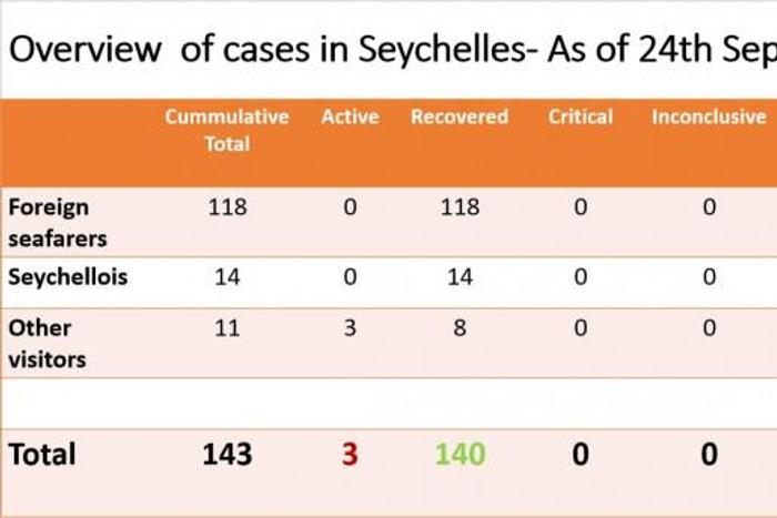 Department of Health, Seychelles