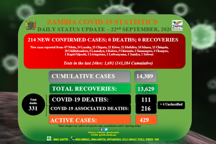 Ministry of Health, Zambia