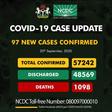 Nigeria Centre for Disease Control (NCDC)