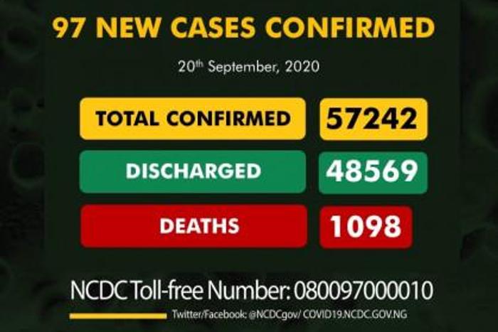 Nigeria Centre for Disease Control (NCDC)