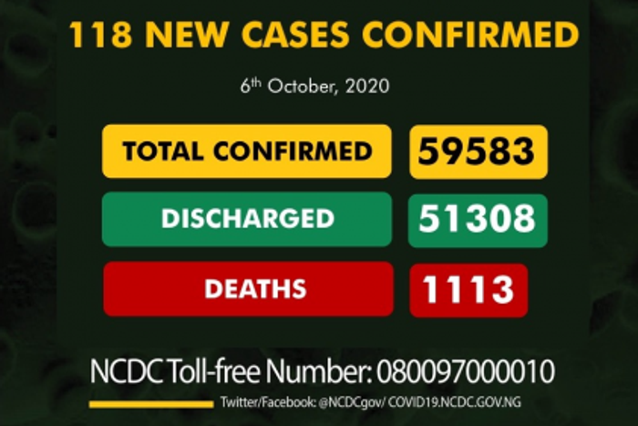 Nigeria Centre for Disease Control (NCDC)