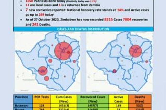 Ministry of Health and Child Care, Zimbabwe
