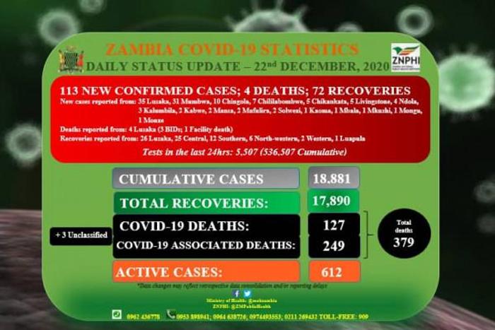 Zambia National Public Health Institute (ZNPHI)