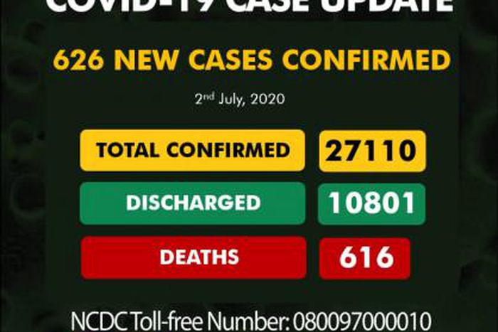 Nigeria Centre for Disease Control (NCDC)