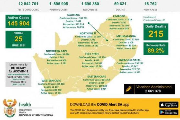 Republic of South Africa, Department of Health
