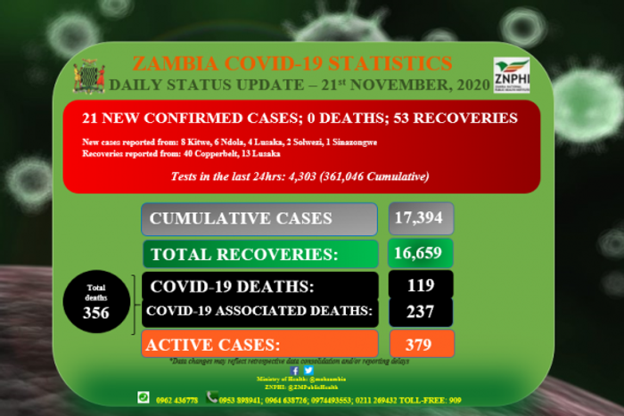 Zambia National Public Health Institute (ZNPHI)