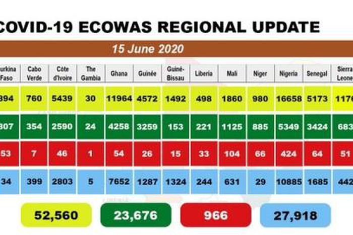 West African Health Organization (WAHO)