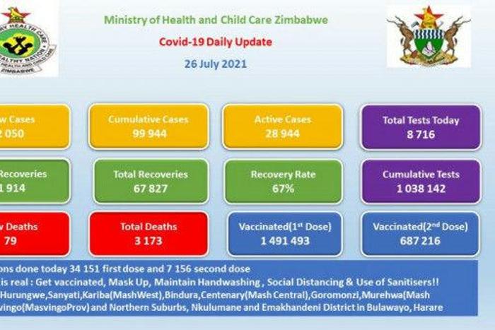 Ministry of Health and Child Care, Zimbabwe