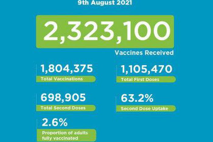 Ministry of Health, Kenya