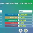 Ministry of Health, Ethiopia
