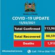 Ministry of Health, Kenya
