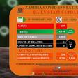 Zambia National Public Health Institute (ZNPHI)