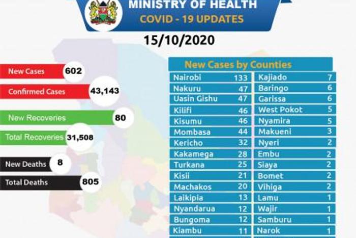 Ministry of Health, Kenya