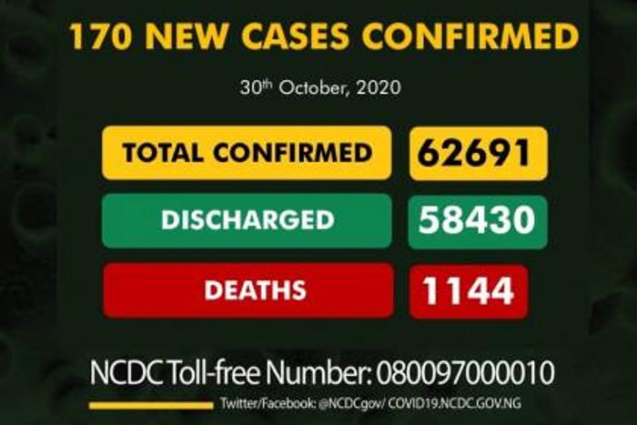 Nigeria Centre for Disease Control (NCDC)