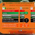 Zambia National Public Health Institute (ZNPHI)