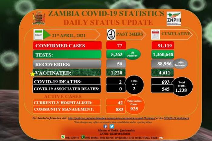 Zambia National Public Health Institute (ZNPHI)