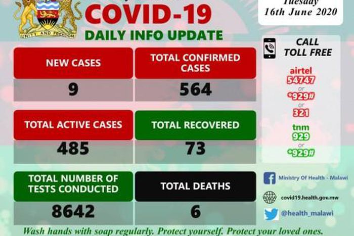 Ministry of Health and Population, Republic of Malawi