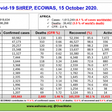 ECOWAS Centre for Surveillance and Disease Control (ECOWAS RCSDC)