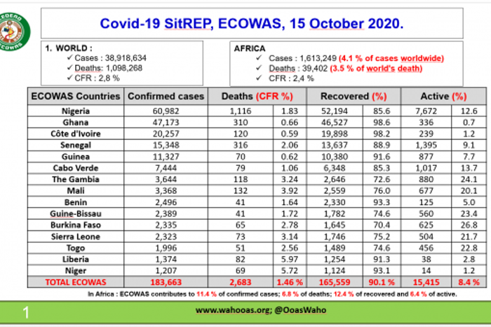 ECOWAS Centre for Surveillance and Disease Control (ECOWAS RCSDC)