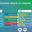 Ministry of Health, Ethiopia