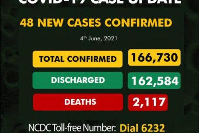 Nigeria Centre for Disease Control (NCDC)