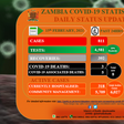 Zambia National Public Health Institute (ZNPHI)