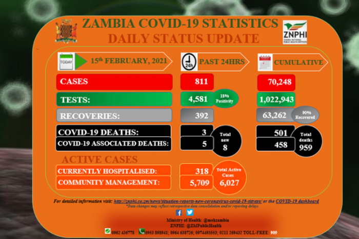 Zambia National Public Health Institute (ZNPHI)