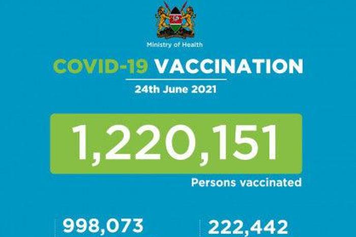 Ministry of Health, Kenya