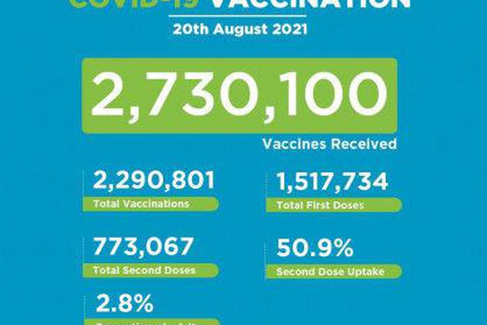 Ministry of Health, Kenya