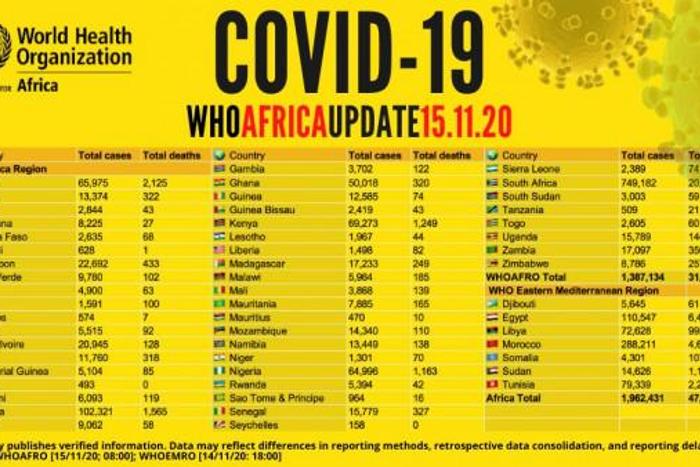 WHO Regional Office for Africa