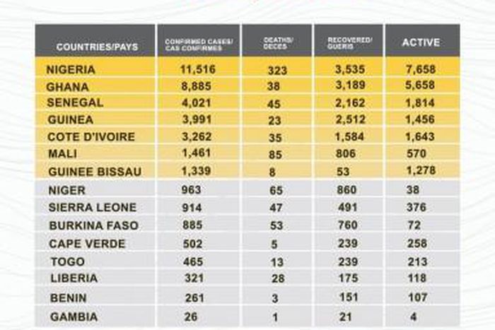 West African Health Organization (WAHO)