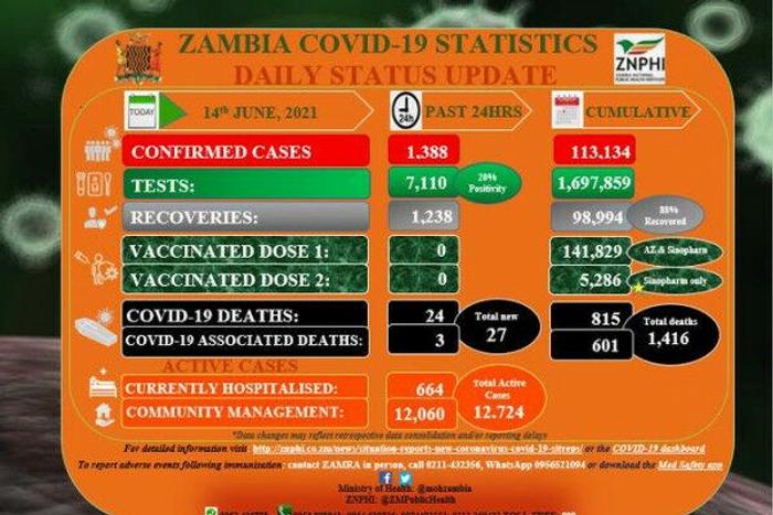 Zambia National Public Health Institute (ZNPHI)