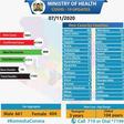 Ministry of Health, Kenya